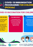 COVID-19 Vaccination For Children